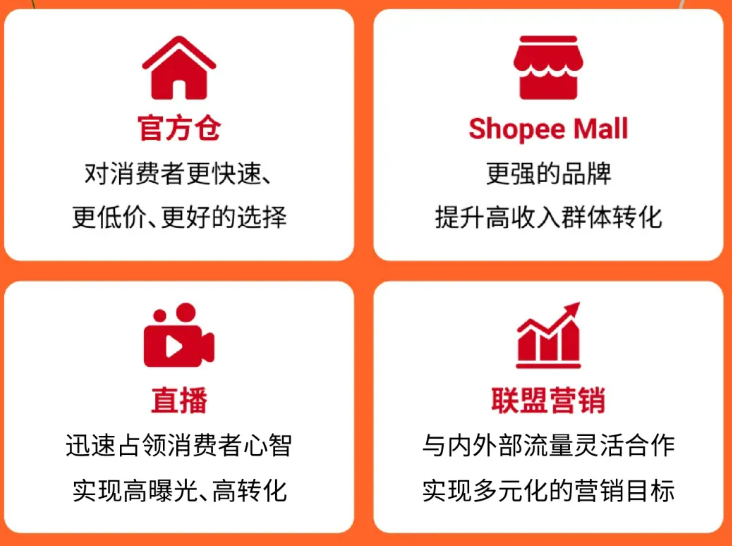 Shopee菲律宾市场怎么样?菲律宾市场概况/热销品类/运营策略详解