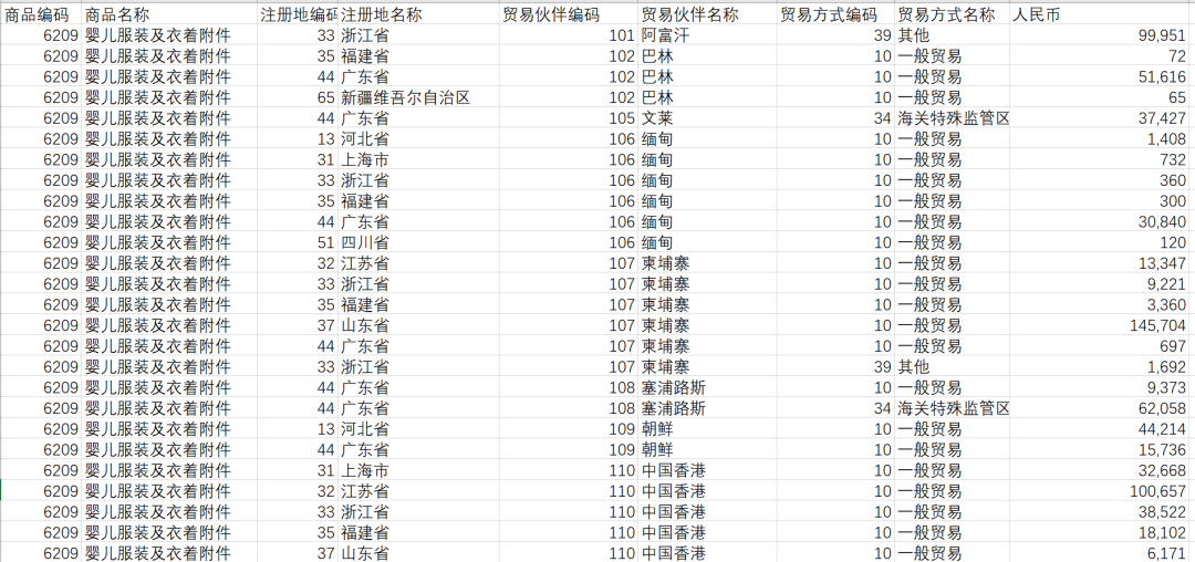 外贸市场定位五大工具：海关总署数据、商务部统计、外交部国别信息助力精准出海