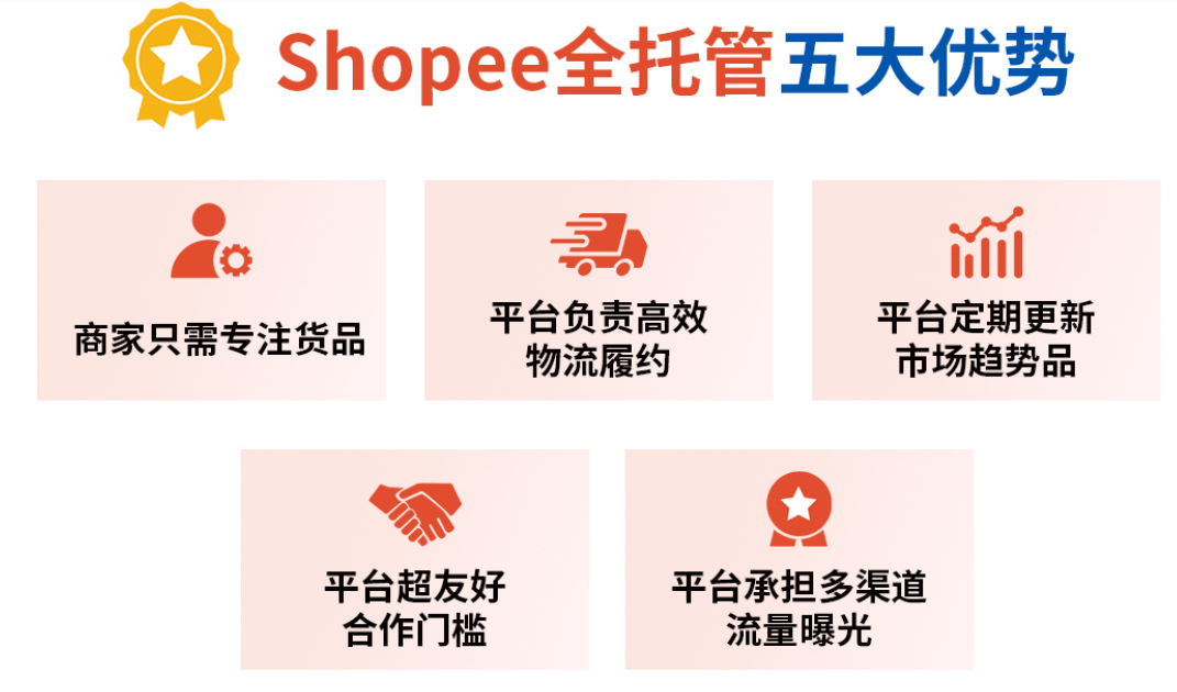 Shopee全托管是什么意思?Shopee全托管定义/入驻条件/开店费用/合作流程详解