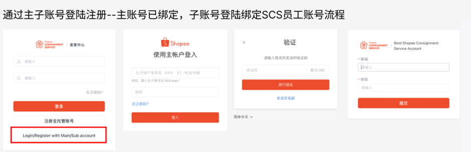 Shopee全托管怎么入驻？这可能是全网最详细的入驻教程（附申请进度查询方法）
