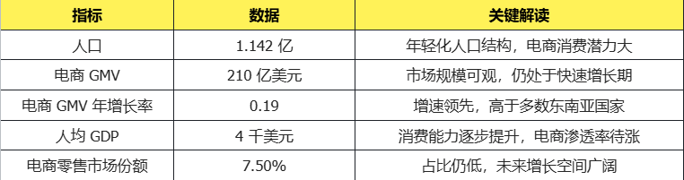 Shopee菲律宾市场怎么样?菲律宾市场概况/热销品类/运营策略详解