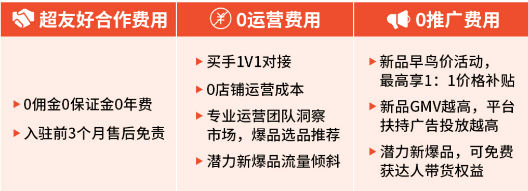 Shopee全托管是什么意思?Shopee全托管定义/入驻条件/开店费用/合作流程详解