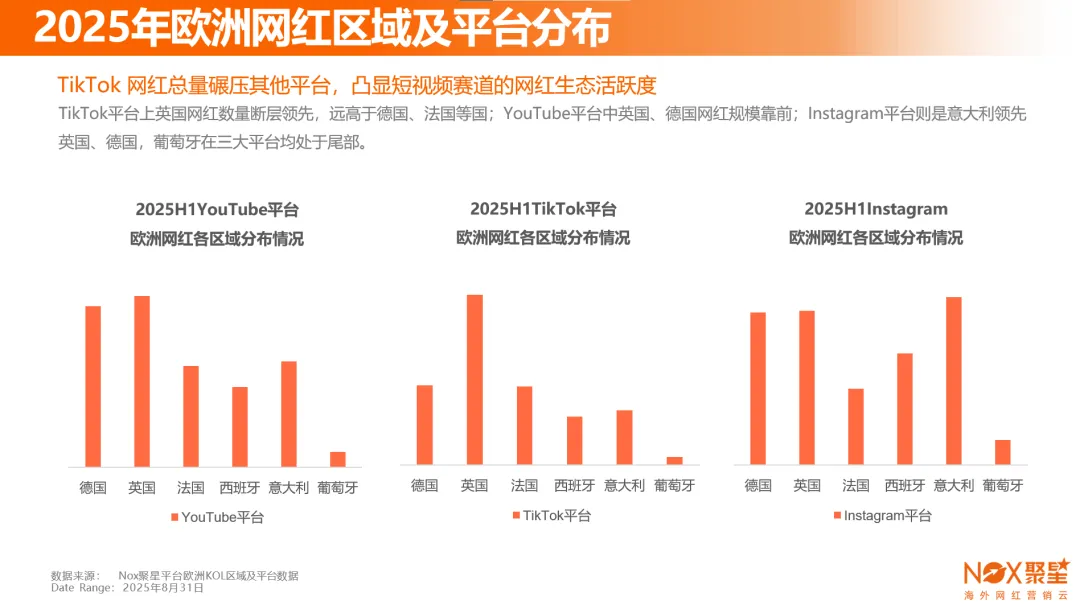 TikTok成社交出海核心渠道：Z世代与情绪经济驱动，全球社交用户突破52.4亿