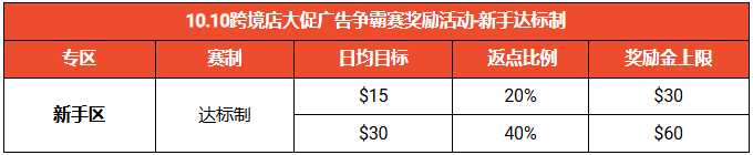 10.10跨境店大促广告争霸赛奖励活动—新手达标