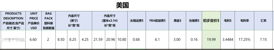 从亏损200万到打造出22款爆品，亚马逊这位大卖的“选品九步曲”爆火跨境圈