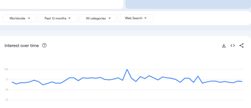 月销万件,小众宠物产品风靡东南亚
