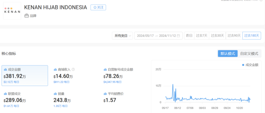 在东南亚做TikTok，劝你选品别太老实，大卖都在用这些套路