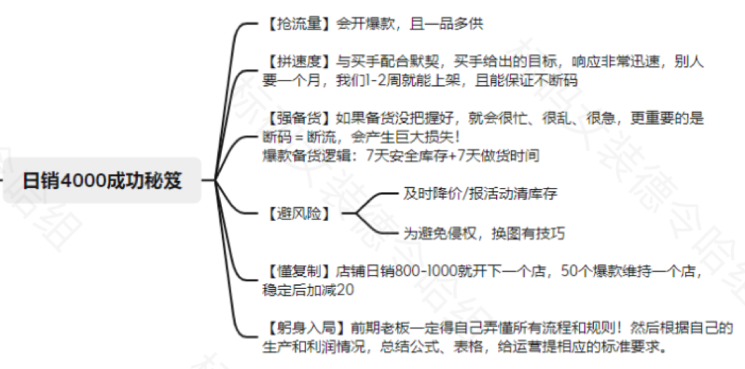 温州卖家回国搞Temu，日出4000单！