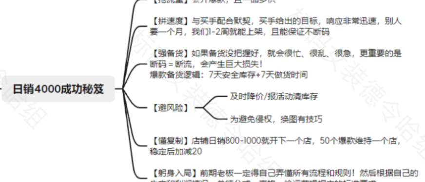 温州卖家回国搞Temu，日出4000单！