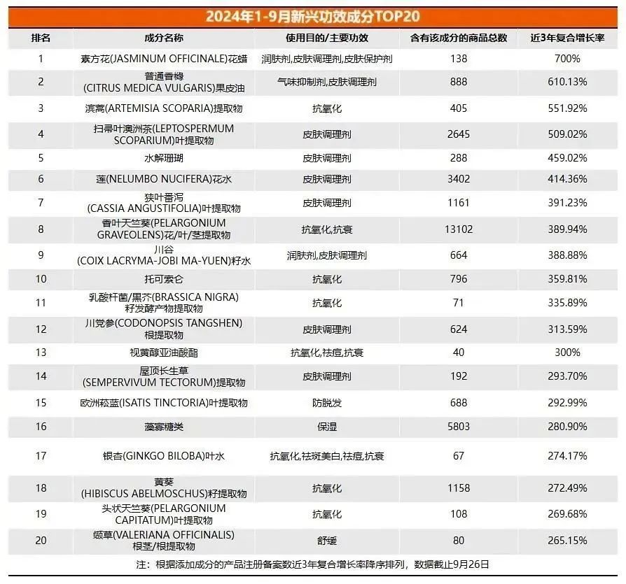 美妆原料价格暴跌20倍行业危机还是新机遇？