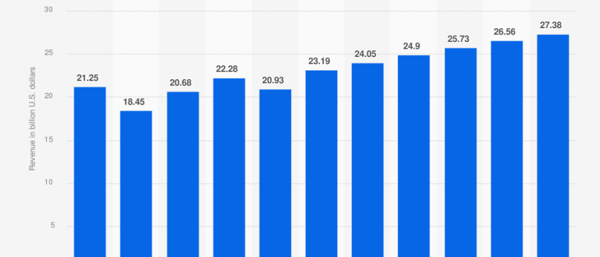 全球化妆品市场中的这个细分赛道势头不错!