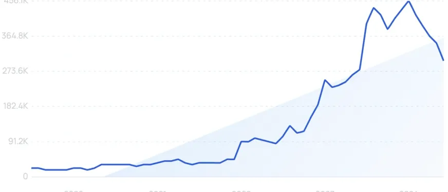 搜索量持续增长！亚马逊最新10大畅销产品推荐