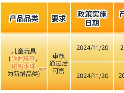 亚马逊美国加拿大站点玩具合规政策更新，请尽快提交合规文件避免下架！