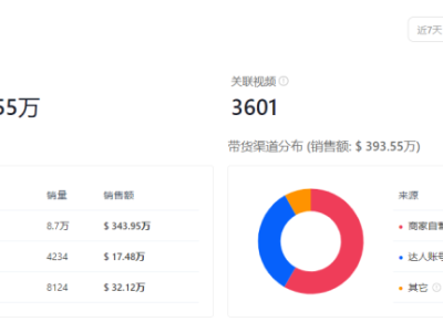 TikTok带火国产投影仪，一天销量突破2万台！