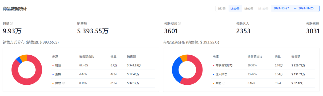 TikTok带火国产投影仪,一天销量突破2万台!