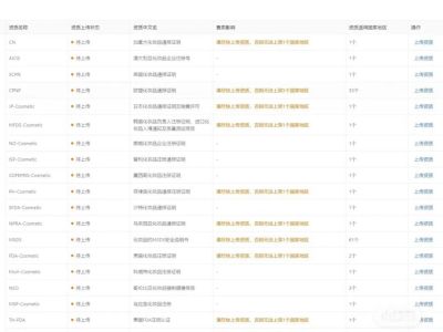 Temu整改风暴持续，大量“造假”卖家被罚款！