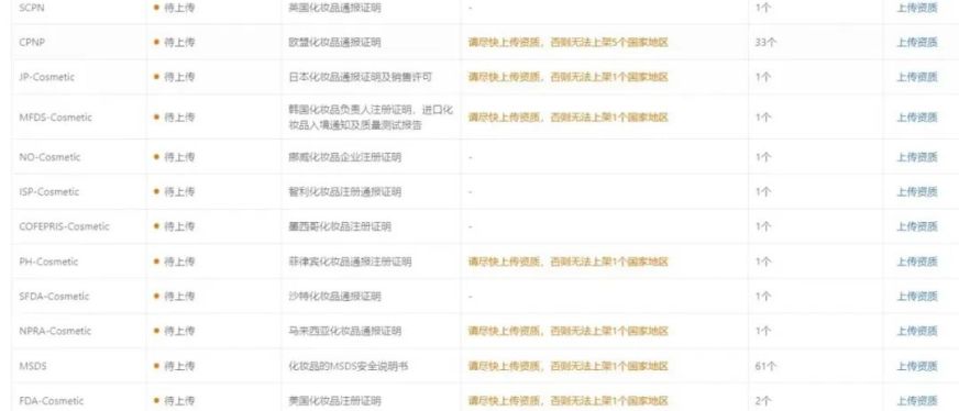 Temu整改风暴持续，大量“造假”卖家被罚款！