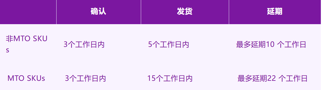 为什么有DDA还会收到Wayfair配件订单取消扣款(RPCD)?