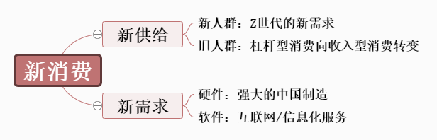 全球消费，进入“中国定义”时间