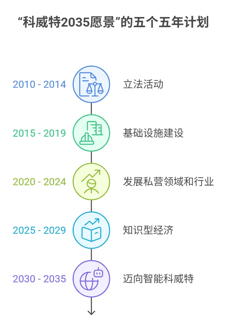 出海科威特 | 外商直接投资法律框架与实务指引