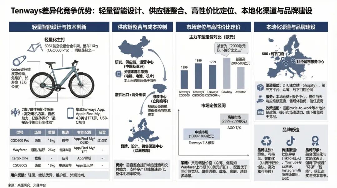 拿了LVMH的钱，深圳E-bike正在横扫欧洲街头