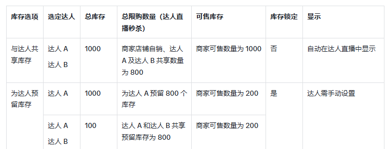 TikTok直播怎么创建秒杀?直播秒杀创建教程详解