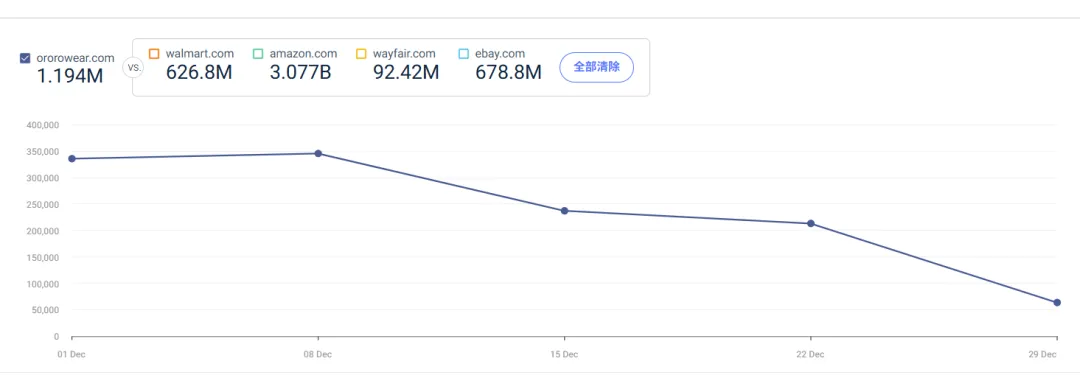 年入18亿，全球爆卖200万件！小众品类做出大市场