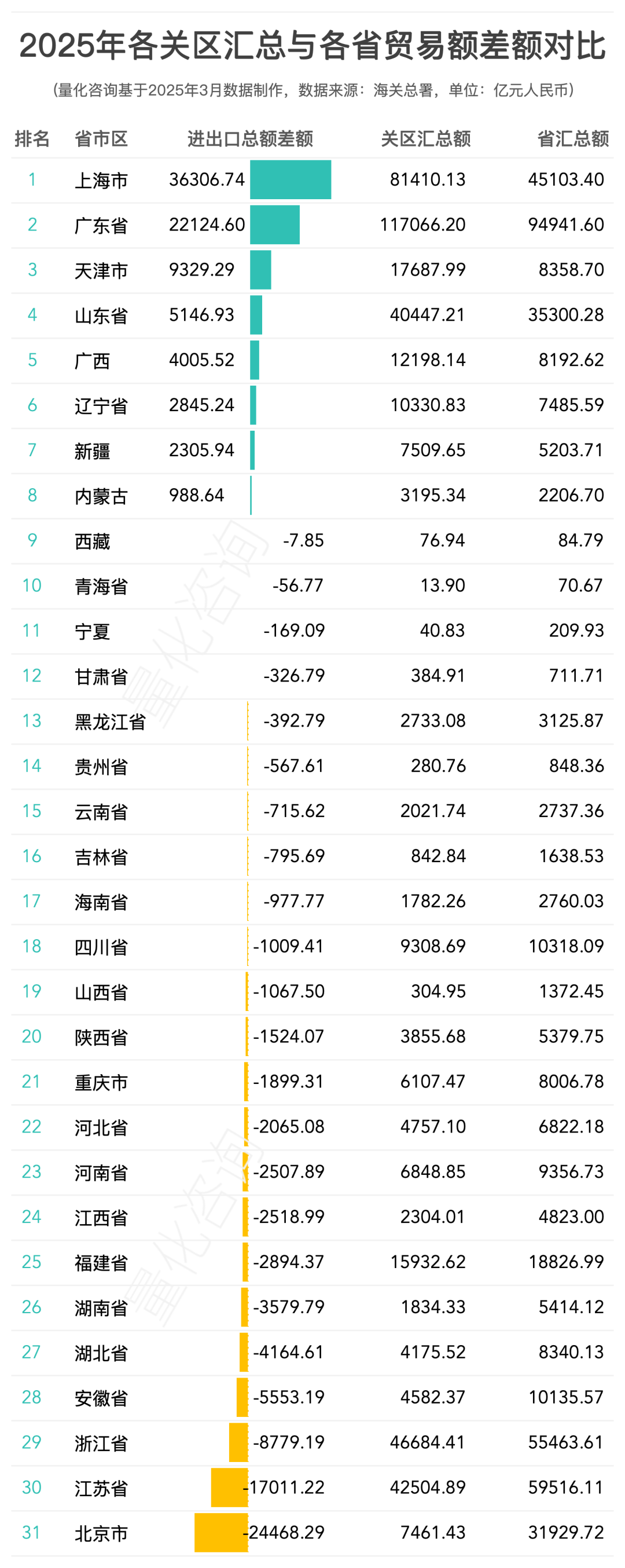 2025全年全国42个海关关区进出口贸易额分析及排名榜单