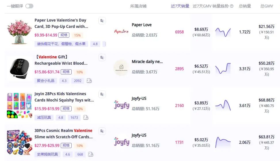 TikTok情侣钥匙扣卖了55万，“拉钩”的浪漫狠狠拿捏老外