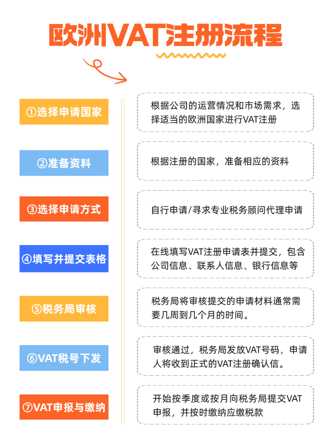 想做欧洲市场？先搞定VAT！跨境卖家必看的欧洲VAT注册及申报指南