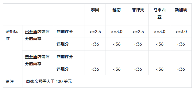 TikTok直播怎么创建秒杀?直播秒杀创建教程详解