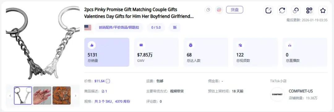 TikTok情侣钥匙扣卖了55万，“拉钩”的浪漫狠狠拿捏老外