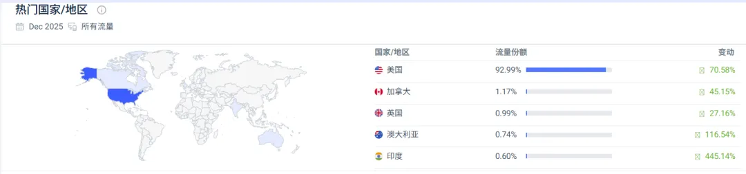年入18亿，全球爆卖200万件！小众品类做出大市场