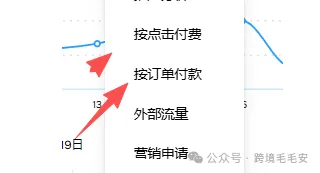 Ozon产品如何做未付费广告（附逻辑方法）