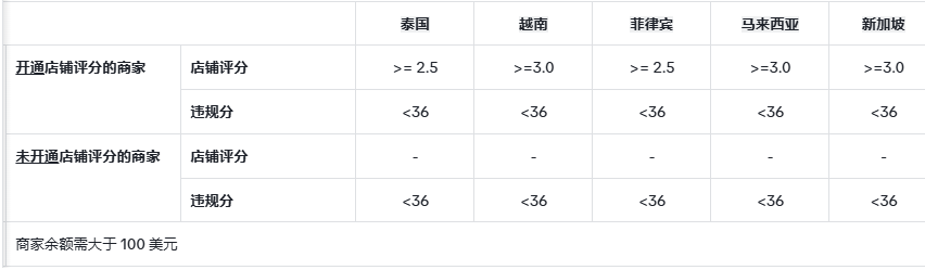 TikTok怎么做秒杀？TikTok商品秒杀类型/开通条件/创建流程详解