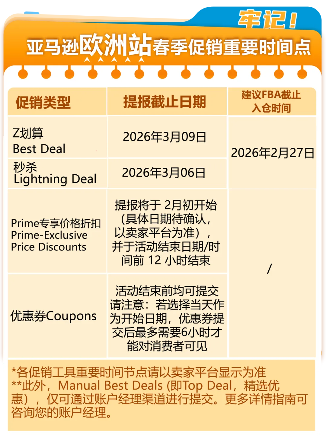 定档！亚马逊欧洲春季大促时间敲定，卖家要注意这个坑……