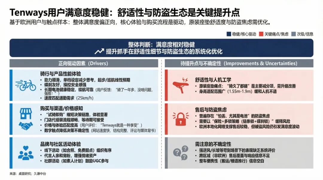 拿了LVMH的钱，深圳E-bike正在横扫欧洲街头