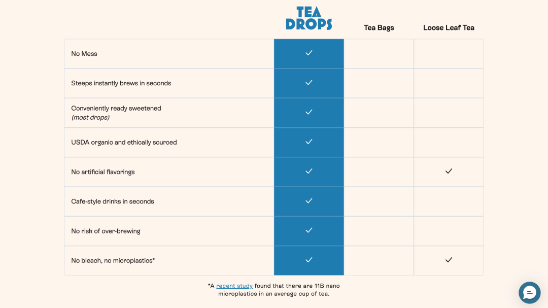年销超2000万美元！茶饮品牌 Tea Drops 靠3招跳出“出海同质化”！