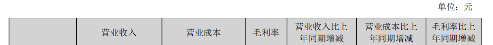 同行倒闭，它半年狂卖70亿