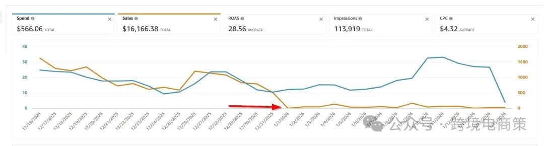 亚马逊SD广告突然失效怎么办？最新解决方法介绍