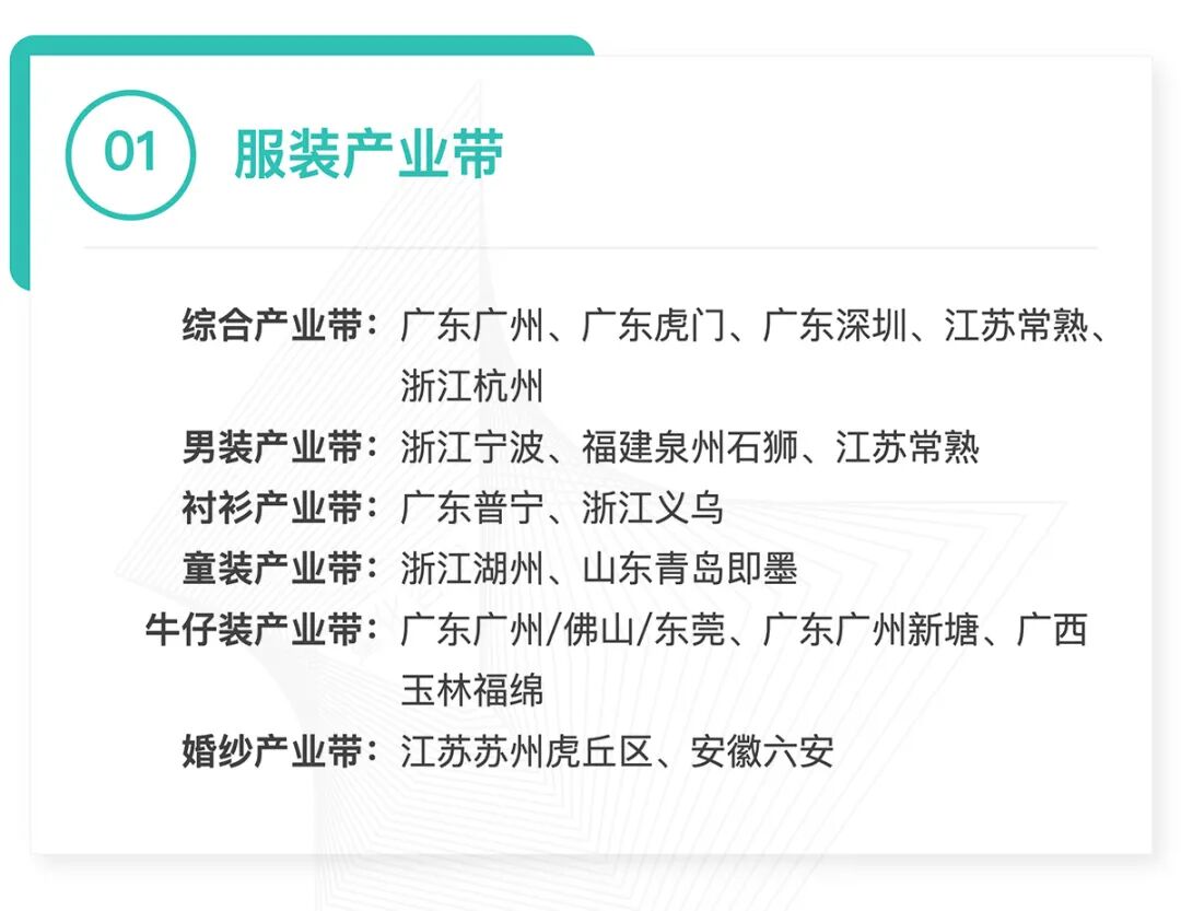 全国370个跨境产业带清单发布：覆盖30大品类，成跨境电商供应链核心支撑