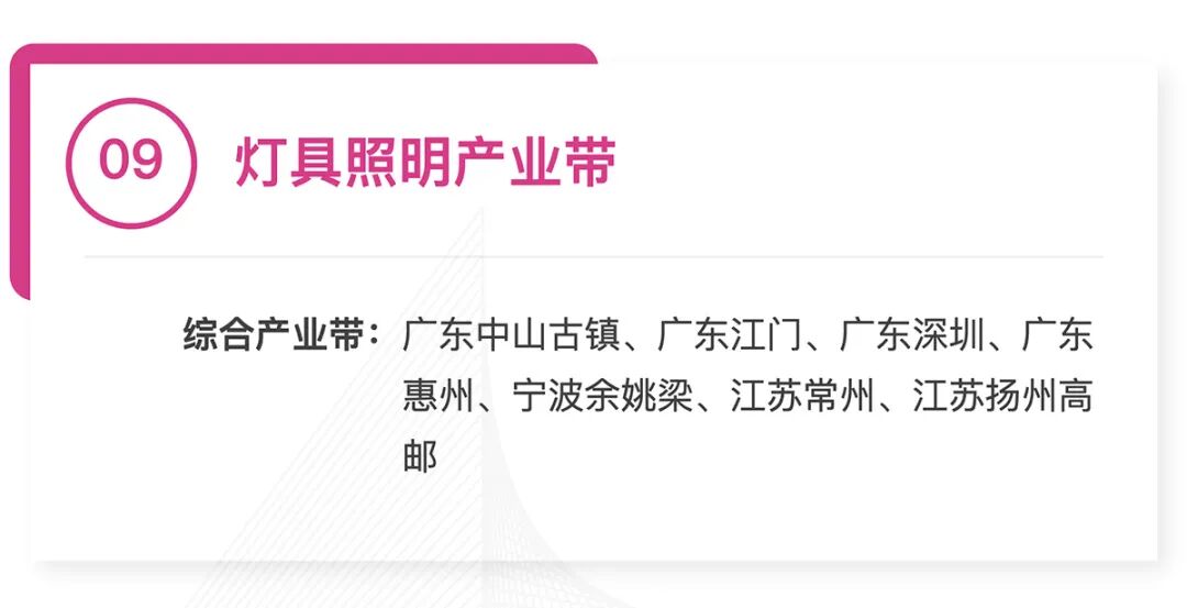 全国370个跨境产业带清单发布：覆盖30大品类，成跨境电商供应链核心支撑