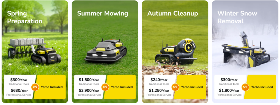 中国扫雪机器人海外热销：Yarbo十年研发攻克-25℃耐寒技术，年销2500万美元