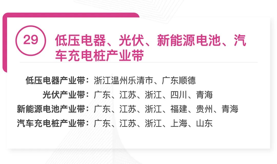 全国370个跨境产业带清单发布：覆盖30大品类，成跨境电商供应链核心支撑