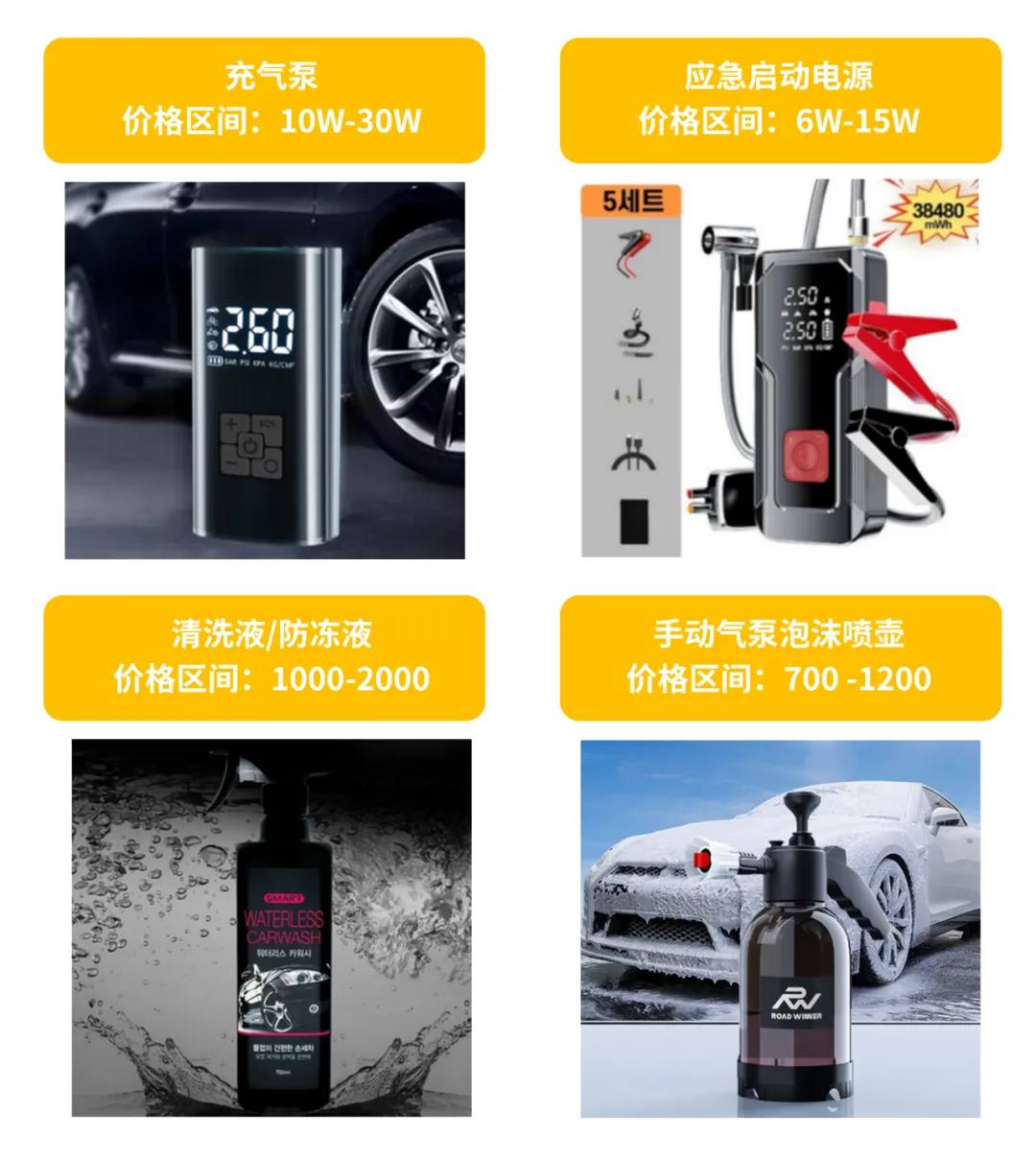 韩国汽配市场101亿美元蓝海：Coupang占37%份额年增22%，中国卖家可切入四大高潜赛道
