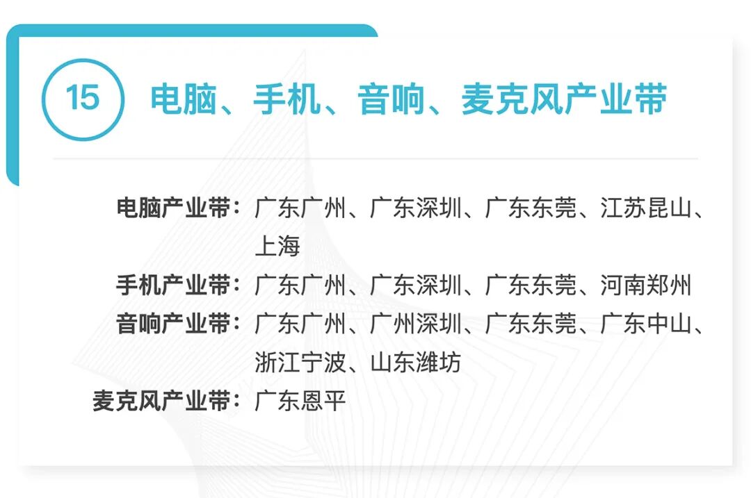 全国370个跨境产业带清单发布：覆盖30大品类，成跨境电商供应链核心支撑