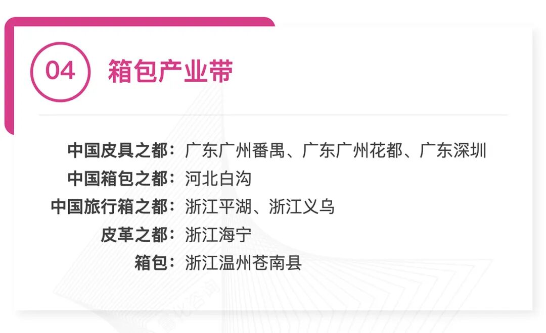 全国370个跨境产业带清单发布：覆盖30大品类，成跨境电商供应链核心支撑