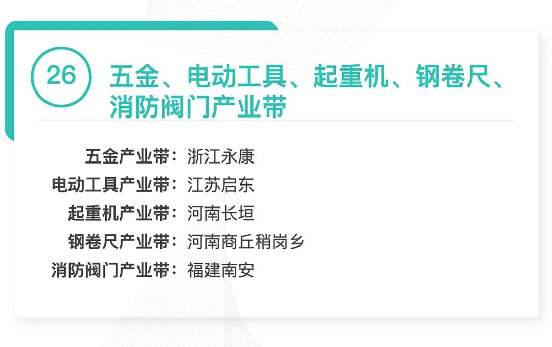 全国370个跨境产业带清单发布：覆盖30大品类，成跨境电商供应链核心支撑