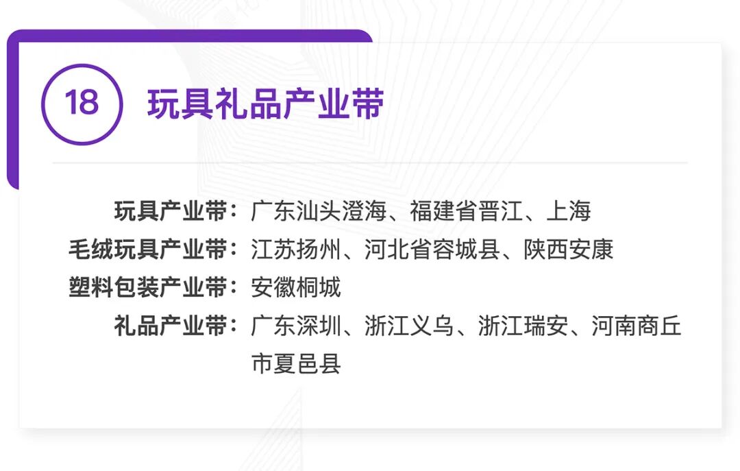 全国370个跨境产业带清单发布：覆盖30大品类，成跨境电商供应链核心支撑