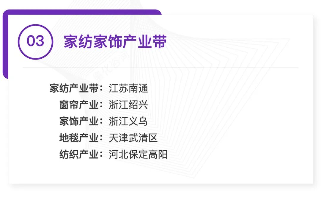 全国370个跨境产业带清单发布：覆盖30大品类，成跨境电商供应链核心支撑